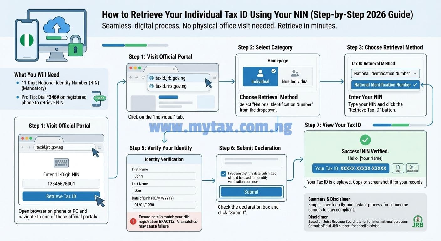 How to Retrieve Your Individual Tax ID Using Your NIN (2026 Step-by-Step Guide)